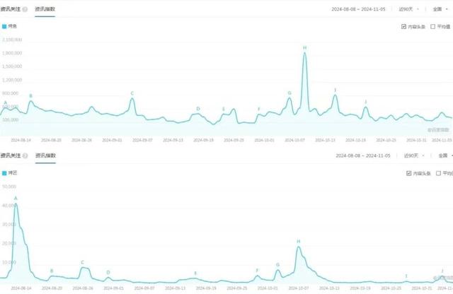 走出川渝的排队王，不再只是火锅了？