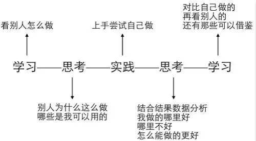 骗子!我开了直播并没有挣到钱!
