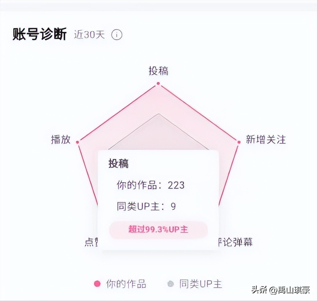 B站新人一天千粉，本人现身说法，你学了也能涨