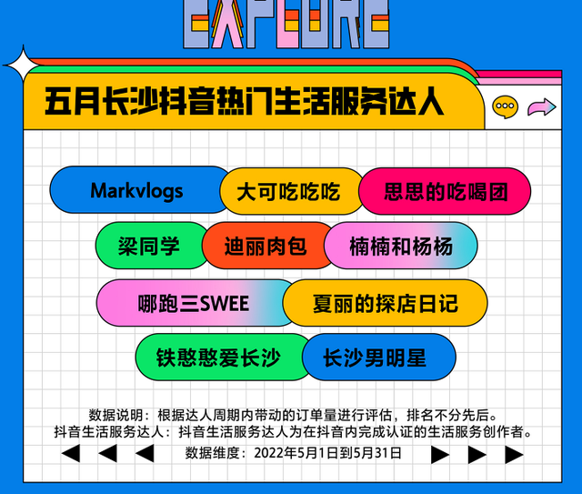 会吃又会玩 巨量引擎“数”探长沙美好生活