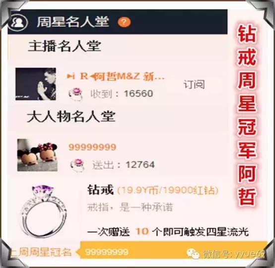 YY上周周星综合分析实力大盘点
