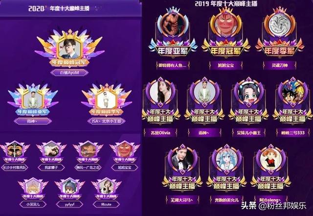 斗鱼十大巅峰主播出炉，去年门槛1800万，今年41万就拿了