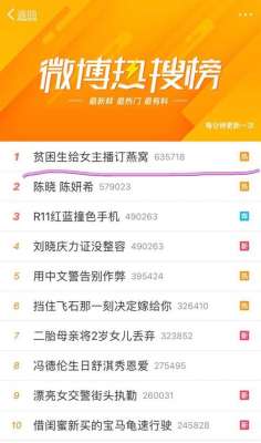 女主播 燕窝(他打赏给女主播的一碗燕窝，是父母几个月的低保｜贫困生为此已贷款十几万)