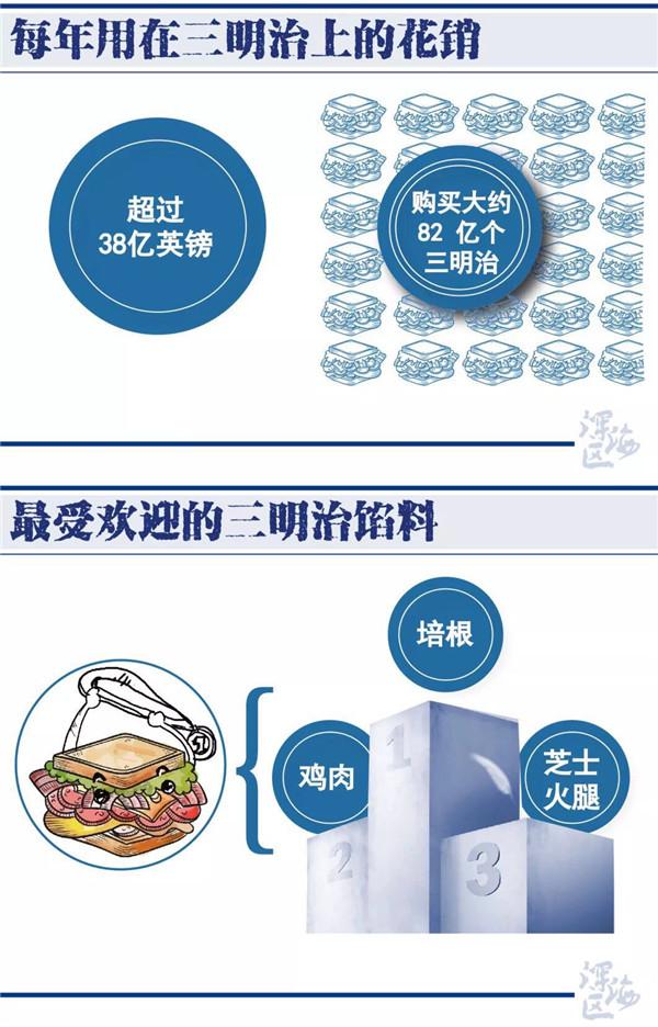 梅姨的至暗时刻，英国人居然欢庆了一周？竟是为三明治？