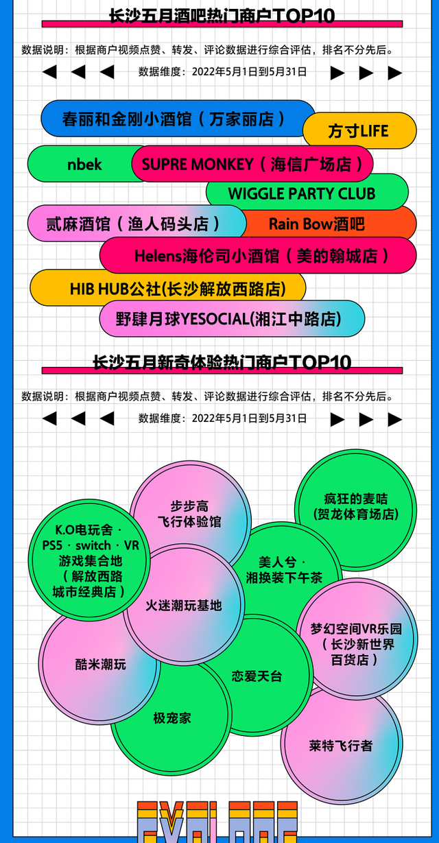 会吃又会玩 巨量引擎“数”探长沙美好生活