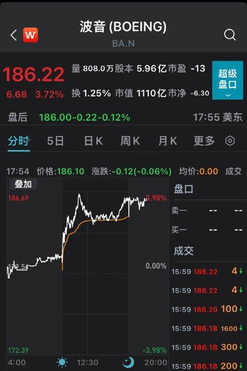 突发！耶伦释放重磅信号，美股立马大涨500点！特斯拉却“崩了”：一夜大跌2500亿
