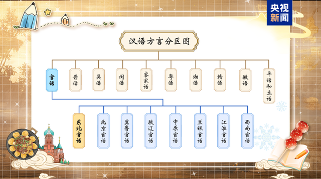 长在笑点上的东北话为啥如此魔性？快来学一学