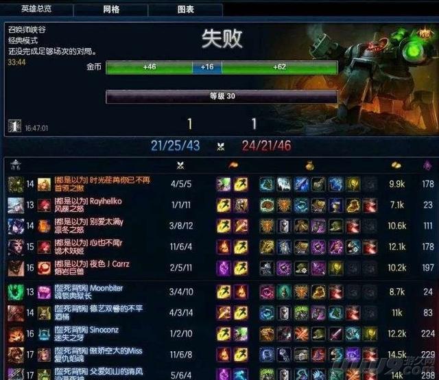 多半靠运气！排位巧遇LOL主播几率是多大？