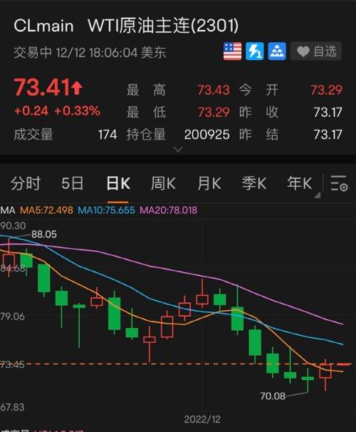 突发！耶伦释放重磅信号，美股立马大涨500点！特斯拉却“崩了”：一夜大跌2500亿