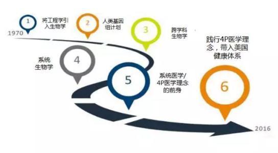 “4P医学”桐庐大揭秘!