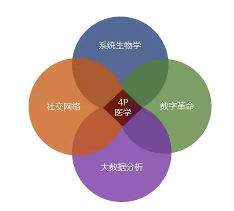 “4P医学”桐庐大揭秘!