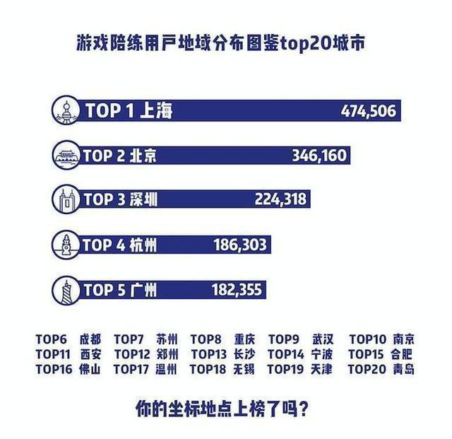 六七种声线切换,一天20小时在线!杭州女孩当游戏陪练,月入两万