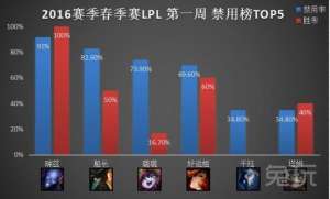 lol女主播樱花(兔玩网LOL专区《每日撸坛》2016118)