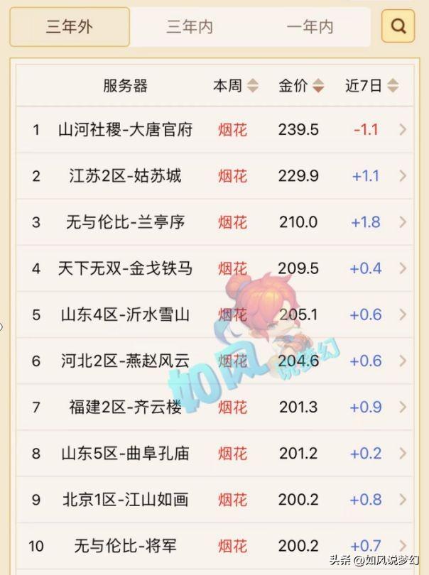 梦幻西游：秋杀与雪山女主播拍视频，阿绿的普陀离开西栅老街！