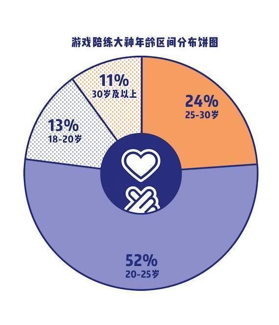 六七种声线切换,一天20小时在线!杭州女孩当游戏陪练,月入两万