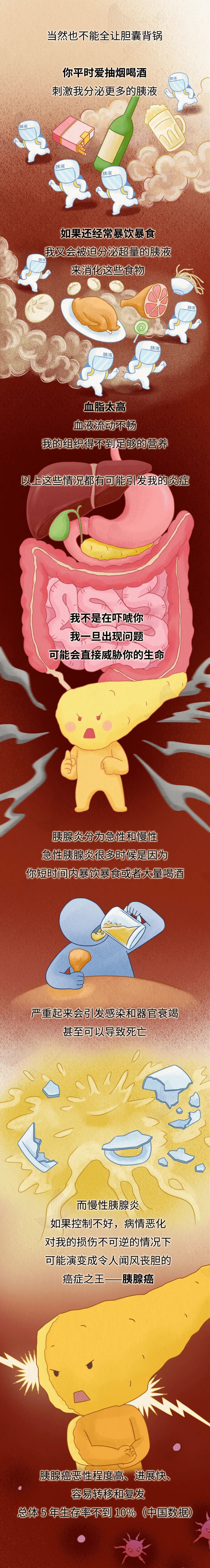 生存率极低,很多人发现就是晚期!“癌症之王”是怎么找上你的?