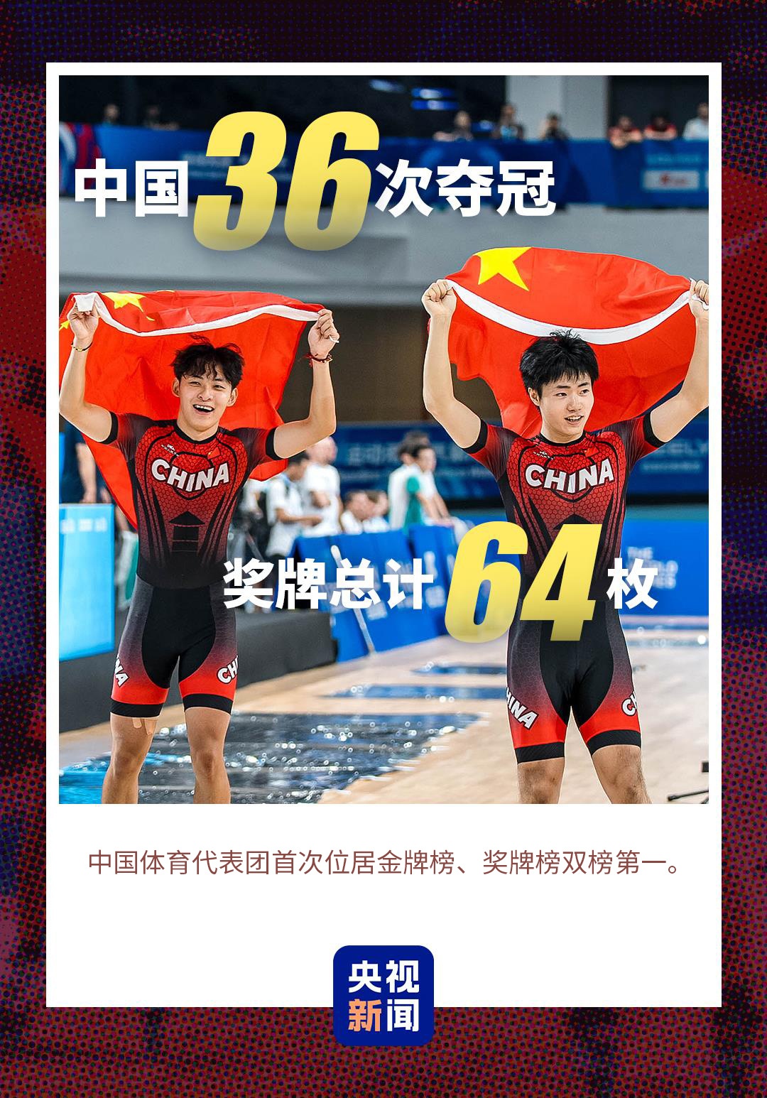 难忘成都!一组数据带你回顾2025世运会