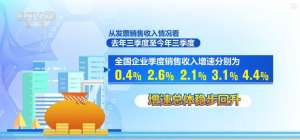 政策显效 市场信心增强:税收数据稳步回升 经济向好态势不断稳固